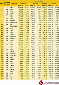 Broker ranking 9 Jan 2023