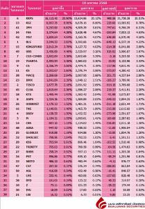 Broker ranking 10 Jan 2023