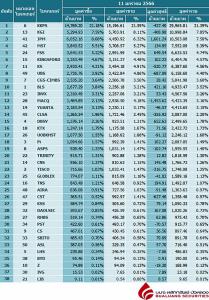 Broker ranking 11 Jan 2023