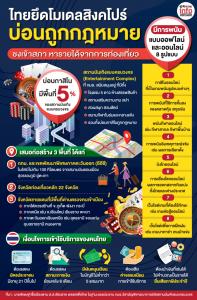 อนาคต "บ่อน" ในไทย