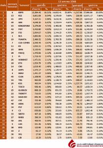 Broker ranking 12 Jan 2023