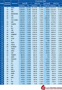 Broker ranking 13 Jan 2023