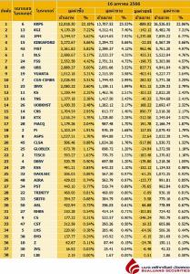 Broker ranking 16 Jan 2023