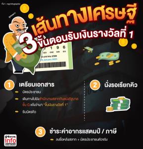 เส้นทางเศรษฐี 3 ขั้นตอนรับเงินรางวัลที่ 1