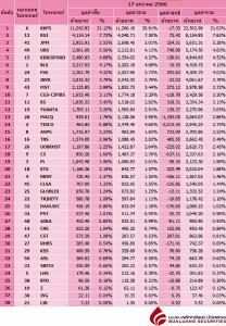 Broker ranking 17 Jan 2023