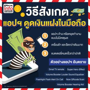 วิธีสังเกต แอปฯ ดูดเงินแฝงในมือถือ