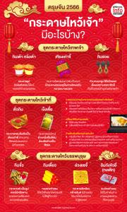ตรุษจีน 2566 “กระดาษไหว้เจ้า” มีอะไรบ้าง?