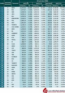 Broker ranking 18 Jan 2023