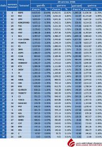 Broker ranking 20 Jan 2023
