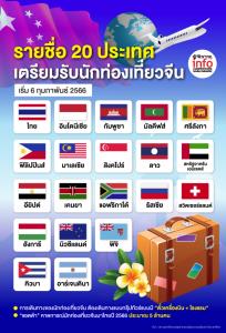 รายชื่อ 20 ประเทศ เตรียมรับนักท่องเที่ยวจีน เริ่ม 6 กุมภาพันธ์ 2566