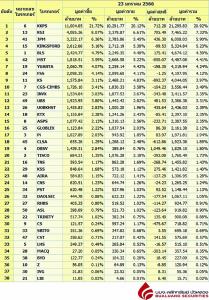 Broker ranking 23 Jan 2023