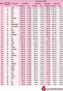Broker ranking 24 Jan 2023
