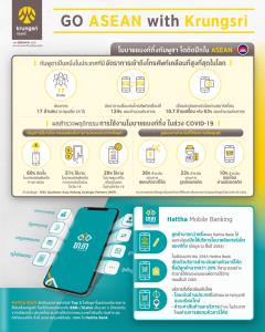 กรุงศรีดัน Hattha Bank เปิดบริการโมบายแบงกิ้ง รับเทรนด์เศรษฐกิจดิจิทัลมาแรง