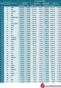 Broker ranking 25 Jan 2023