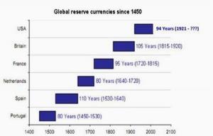 มหาอำนาจโลกขั้วใดจะเข้าวินในระบบการเงินโลก Bretton Woods III