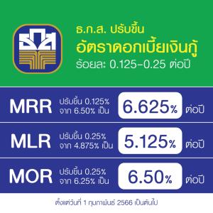 ธ.ก.ส.ปรับขึ้นดอกเบี้ยเงินกู้ 0.125-0.25% มีผลตั้งแต่ 1 ก.พ.66 เป็นต้นไป