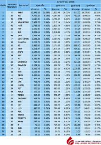 Broker ranking 27 Jan 2023