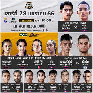 “LWC SUPER CHAMP” ปิดท้ายเดือดมกราคม! เตรียมเปิดโหมดความมันส์ ศึกนัดชิงมวยหญิงดาวเด่นรุ่น 117 ปอนด์