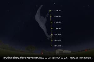 อย่าลืมชม! ดาวหาง C/2022 E3 (ZTF) ใกล้โลกที่สุด เริ่มมองเห็นด้วยตาเปล่าเหนือฟ้าเมืองไทย