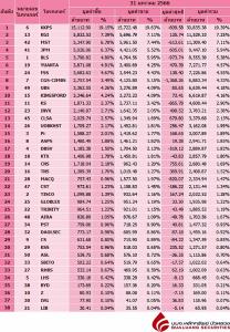 Broker ranking 31 Jan 2023