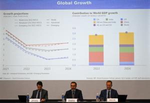 IMF ปรับเพิ่มอัตราเติบโตเศรษกิจโลกปี 2023 ชี้การบริโภคเข้มแข็งเกินคาด-จีนเปิดประเทศ