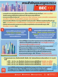 อาคารใหม่-ดัดแปลงพื้นที่ 2,000 ตร.ม.ขึ้นไปต้องออกแบบประหยัดพลังงานตาม BEC มีผล 13 มี.ค.นี้