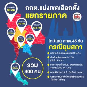 ไทม์ไลน์ กกต.45 วัน กรณียุบสภา