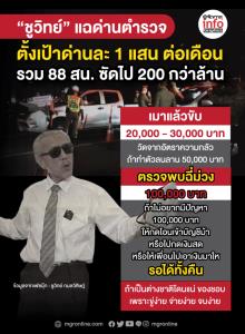 “ชูวิทย์” แฉด่านตำรวจ ตั้งเป้าด่านละ 1 แสน ต่อเดือน รวม 88 สน. ซัดไป 200 กว่าล้าน