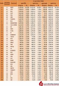 Broker ranking 2 Feb 2023