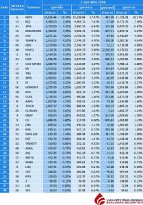 Broker ranking 3 Feb 2023