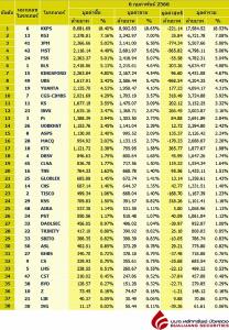Broker ranking 6 Feb 2023