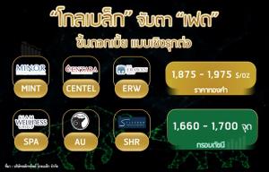 "โกลเบล็ก" จับตา “เฟด” ขึ้นดอกเบี้ยแบบเชิงรุกต่อ