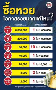 โอกาสรวย...มีอยู่จริง!!