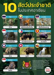 10 สัตว์ประจําชาติในประเทศอาเซียน