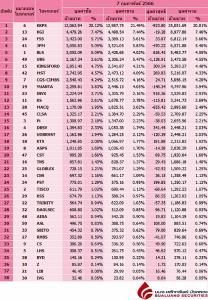 Broker ranking 7 Feb 2023
