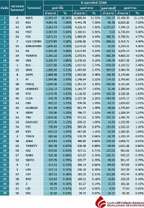 Broker ranking 8 Feb 2023