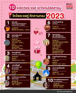 10 จุดไหว้พระขอคู่ เอาใจคนโสดสายมู  จุดไหว้พระขอคู่ เอาใจคนโสดสายมู 2023ไหว้พระขอคู่ หักคานทอง