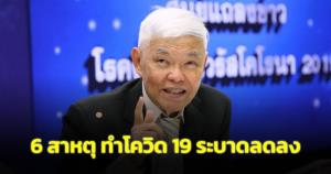 "หมอยง" เผย 6 สาหตุทำโควิด-19 ระบาดลดลง