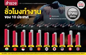 คนสู้งาน แต่งานสู้กลับ!!