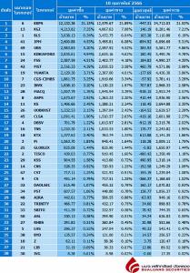 Broker ranking 10 Feb 2023