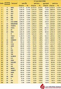 Broker ranking 13 Feb 2023