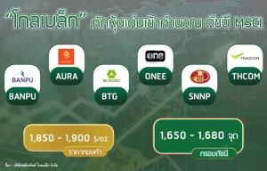 "โกลเบล็ก" ชวนมองหุ้นเด่นเตรียมเข้าคำนวณดัชนี MSCI