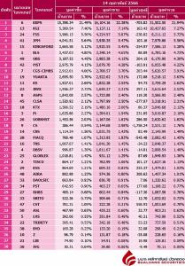 Broker ranking 14 Feb 2023