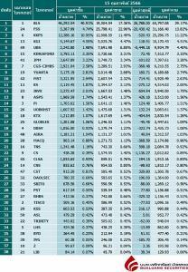 Broker ranking 15 Feb 2023