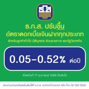 ธ.ก.ส.ปรับขึ้นดอกเบี้ยเงินฝากร้อยละ 0.05-0.52 มีผล 17 ก.พ.66