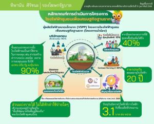 “ทิพานัน” กางข้อมูลโรงไฟฟ้าชุมชนฯ โต้ “สุทิน” ยันหุ้นวิสาหกิจชุมชนเพิ่มได้ถึง 40% หนุนโครงการฉลุย หวังบูมเศรษฐกิจฐานราก