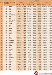 Broker ranking 16 Feb 2023