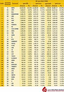 Broker ranking 20 Feb 2023
