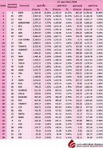 Broker ranking 21 Feb 2023
