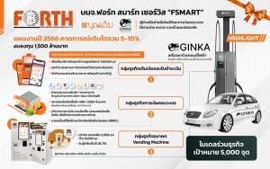 FSMART ปันผลอีก 0.16 บาท ปี 66 ชู GINKA เด่น